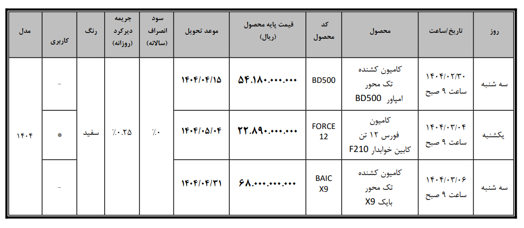 ثبت نام- بهمن دیزل- در بورس کالا